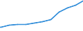 Regierungsbezirke / Statistische Regionen: Trier, Stat. Region / Beschäftigungsumfang: Teilzeitbeschäftigte (T1) / Dienstverhältnis (öffentlicher Dienst): Beamte und Richter / Wertmerkmal: Beschäftigte des Bundes