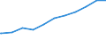 Regierungsbezirke / Statistische Regionen: Oberbayern, Regierungsbezirk / Beschäftigungsumfang: Teilzeitbeschäftigte (T1) / Dienstverhältnis (öffentlicher Dienst): Beamte und Richter / Wertmerkmal: Beschäftigte des Bundes