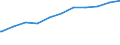 Regierungsbezirke / Statistische Regionen: Mittelfranken, Regierungsbezirk / Beschäftigungsumfang: Teilzeitbeschäftigte (T1) / Dienstverhältnis (öffentlicher Dienst): Beamte und Richter / Wertmerkmal: Beschäftigte des Bundes