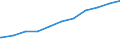 Regierungsbezirke / Statistische Regionen: Schwaben, Regierungsbezirk / Beschäftigungsumfang: Teilzeitbeschäftigte (T1) / Dienstverhältnis (öffentlicher Dienst): Beamte und Richter / Wertmerkmal: Beschäftigte des Bundes