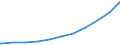 Regierungsbezirke / Statistische Regionen: Dresden, Regierungsbezirk / Beschäftigungsumfang: Teilzeitbeschäftigte (T1) / Dienstverhältnis (öffentlicher Dienst): Beamte und Richter / Wertmerkmal: Beschäftigte des Bundes