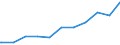 Regierungsbezirke / Statistische Regionen: Leipzig, Regierungsbezirk / Beschäftigungsumfang: Teilzeitbeschäftigte (T1) / Dienstverhältnis (öffentlicher Dienst): Beamte und Richter / Wertmerkmal: Beschäftigte des Bundes