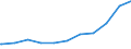 Regierungsbezirke / Statistische Regionen: Halle, Stat. Region / Beschäftigungsumfang: Teilzeitbeschäftigte (T1) / Dienstverhältnis (öffentlicher Dienst): Beamte und Richter / Wertmerkmal: Beschäftigte des Bundes