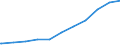 Regierungsbezirke / Statistische Regionen: Magdeburg, Stat. Region / Beschäftigungsumfang: Teilzeitbeschäftigte (T1) / Dienstverhältnis (öffentlicher Dienst): Beamte und Richter / Wertmerkmal: Beschäftigte des Bundes