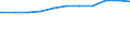 Regierungsbezirke / Statistische Regionen: Braunschweig, Stat. Region / Beschäftigungsumfang: Teilzeitbeschäftigte (T1) / Dienstverhältnis (öffentlicher Dienst): Angestellte / Wertmerkmal: Beschäftigte des Bundes