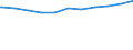 Regierungsbezirke / Statistische Regionen: Lüneburg, Stat. Region / Beschäftigungsumfang: Teilzeitbeschäftigte (T1) / Dienstverhältnis (öffentlicher Dienst): Angestellte / Wertmerkmal: Beschäftigte des Bundes