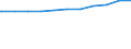 Regierungsbezirke / Statistische Regionen: Weser-Ems, Stat. Region / Beschäftigungsumfang: Teilzeitbeschäftigte (T1) / Dienstverhältnis (öffentlicher Dienst): Angestellte / Wertmerkmal: Beschäftigte des Bundes