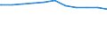 Regierungsbezirke / Statistische Regionen: Köln, Regierungsbezirk / Beschäftigungsumfang: Teilzeitbeschäftigte (T1) / Dienstverhältnis (öffentlicher Dienst): Angestellte / Wertmerkmal: Beschäftigte des Bundes