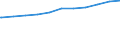 Regierungsbezirke / Statistische Regionen: Darmstadt, Regierungsbezirk / Beschäftigungsumfang: Teilzeitbeschäftigte (T1) / Dienstverhältnis (öffentlicher Dienst): Angestellte / Wertmerkmal: Beschäftigte des Bundes