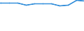 Regierungsbezirke / Statistische Regionen: Kassel, Regierungsbezirk / Beschäftigungsumfang: Teilzeitbeschäftigte (T1) / Dienstverhältnis (öffentlicher Dienst): Angestellte / Wertmerkmal: Beschäftigte des Bundes