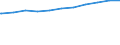 Regierungsbezirke / Statistische Regionen: Koblenz, Stat. Region / Beschäftigungsumfang: Teilzeitbeschäftigte (T1) / Dienstverhältnis (öffentlicher Dienst): Angestellte / Wertmerkmal: Beschäftigte des Bundes