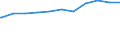 Regierungsbezirke / Statistische Regionen: Trier, Stat. Region / Beschäftigungsumfang: Teilzeitbeschäftigte (T1) / Dienstverhältnis (öffentlicher Dienst): Angestellte / Wertmerkmal: Beschäftigte des Bundes