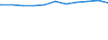 Regierungsbezirke / Statistische Regionen: Rheinhessen-Pfalz, Stat. Region / Beschäftigungsumfang: Teilzeitbeschäftigte (T1) / Dienstverhältnis (öffentlicher Dienst): Angestellte / Wertmerkmal: Beschäftigte des Bundes