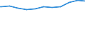 Regierungsbezirke / Statistische Regionen: Stuttgart, Regierungsbezirk / Beschäftigungsumfang: Teilzeitbeschäftigte (T1) / Dienstverhältnis (öffentlicher Dienst): Angestellte / Wertmerkmal: Beschäftigte des Bundes