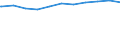 Regierungsbezirke / Statistische Regionen: Freiburg, Regierungsbezirk / Beschäftigungsumfang: Teilzeitbeschäftigte (T1) / Dienstverhältnis (öffentlicher Dienst): Angestellte / Wertmerkmal: Beschäftigte des Bundes