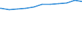 Regierungsbezirke / Statistische Regionen: Tübingen, Regierungsbezirk / Beschäftigungsumfang: Teilzeitbeschäftigte (T1) / Dienstverhältnis (öffentlicher Dienst): Angestellte / Wertmerkmal: Beschäftigte des Bundes