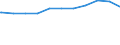 Regierungsbezirke / Statistische Regionen: Niederbayern, Regierungsbezirk / Beschäftigungsumfang: Teilzeitbeschäftigte (T1) / Dienstverhältnis (öffentlicher Dienst): Angestellte / Wertmerkmal: Beschäftigte des Bundes