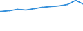 Regierungsbezirke / Statistische Regionen: Oberpfalz, Regierungsbezirk / Beschäftigungsumfang: Teilzeitbeschäftigte (T1) / Dienstverhältnis (öffentlicher Dienst): Angestellte / Wertmerkmal: Beschäftigte des Bundes