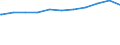 Regierungsbezirke / Statistische Regionen: Oberfranken, Regierungsbezirk / Beschäftigungsumfang: Teilzeitbeschäftigte (T1) / Dienstverhältnis (öffentlicher Dienst): Angestellte / Wertmerkmal: Beschäftigte des Bundes