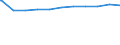 Regierungsbezirke / Statistische Regionen: Mittelfranken, Regierungsbezirk / Beschäftigungsumfang: Teilzeitbeschäftigte (T1) / Dienstverhältnis (öffentlicher Dienst): Angestellte / Wertmerkmal: Beschäftigte des Bundes