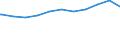 Regierungsbezirke / Statistische Regionen: Unterfranken, Regierungsbezirk / Beschäftigungsumfang: Teilzeitbeschäftigte (T1) / Dienstverhältnis (öffentlicher Dienst): Angestellte / Wertmerkmal: Beschäftigte des Bundes