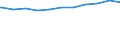 Regierungsbezirke / Statistische Regionen: Schwaben, Regierungsbezirk / Beschäftigungsumfang: Teilzeitbeschäftigte (T1) / Dienstverhältnis (öffentlicher Dienst): Angestellte / Wertmerkmal: Beschäftigte des Bundes