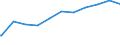 Regierungsbezirke / Statistische Regionen: Chemnitz, Regierungsbezirk / Beschäftigungsumfang: Teilzeitbeschäftigte (T1) / Dienstverhältnis (öffentlicher Dienst): Angestellte / Wertmerkmal: Beschäftigte des Bundes