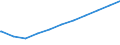 Regierungsbezirke / Statistische Regionen: Dresden, Regierungsbezirk / Beschäftigungsumfang: Teilzeitbeschäftigte (T1) / Dienstverhältnis (öffentlicher Dienst): Angestellte / Wertmerkmal: Beschäftigte des Bundes