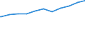 Regierungsbezirke / Statistische Regionen: Leipzig, Regierungsbezirk / Beschäftigungsumfang: Teilzeitbeschäftigte (T1) / Dienstverhältnis (öffentlicher Dienst): Angestellte / Wertmerkmal: Beschäftigte des Bundes