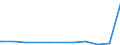 Regierungsbezirke / Statistische Regionen: Dessau, Stat. Region / Beschäftigungsumfang: Teilzeitbeschäftigte (T1) / Dienstverhältnis (öffentlicher Dienst): Angestellte / Wertmerkmal: Beschäftigte des Bundes