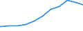 Regierungsbezirke / Statistische Regionen: Halle, Stat. Region / Beschäftigungsumfang: Teilzeitbeschäftigte (T1) / Dienstverhältnis (öffentlicher Dienst): Angestellte / Wertmerkmal: Beschäftigte des Bundes