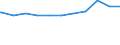 Regierungsbezirke / Statistische Regionen: Braunschweig, Stat. Region / Beschäftigungsumfang: Teilzeitbeschäftigte (T1) / Dienstverhältnis (öffentlicher Dienst): Arbeiter(innen) / Wertmerkmal: Beschäftigte des Bundes