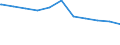 Regierungsbezirke / Statistische Regionen: Köln, Regierungsbezirk / Beschäftigungsumfang: Teilzeitbeschäftigte (T1) / Dienstverhältnis (öffentlicher Dienst): Arbeiter(innen) / Wertmerkmal: Beschäftigte des Bundes