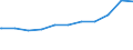 Regierungsbezirke / Statistische Regionen: Kassel, Regierungsbezirk / Beschäftigungsumfang: Teilzeitbeschäftigte (T1) / Dienstverhältnis (öffentlicher Dienst): Arbeiter(innen) / Wertmerkmal: Beschäftigte des Bundes