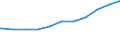 Regierungsbezirke / Statistische Regionen: Koblenz, Stat. Region / Beschäftigungsumfang: Teilzeitbeschäftigte (T1) / Dienstverhältnis (öffentlicher Dienst): Arbeiter(innen) / Wertmerkmal: Beschäftigte des Bundes