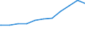 Regierungsbezirke / Statistische Regionen: Trier, Stat. Region / Beschäftigungsumfang: Teilzeitbeschäftigte (T1) / Dienstverhältnis (öffentlicher Dienst): Arbeiter(innen) / Wertmerkmal: Beschäftigte des Bundes