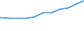 Regierungsbezirke / Statistische Regionen: Rheinhessen-Pfalz, Stat. Region / Beschäftigungsumfang: Teilzeitbeschäftigte (T1) / Dienstverhältnis (öffentlicher Dienst): Arbeiter(innen) / Wertmerkmal: Beschäftigte des Bundes