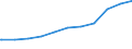 Regierungsbezirke / Statistische Regionen: Stuttgart, Regierungsbezirk / Beschäftigungsumfang: Teilzeitbeschäftigte (T1) / Dienstverhältnis (öffentlicher Dienst): Arbeiter(innen) / Wertmerkmal: Beschäftigte des Bundes