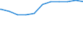 Regierungsbezirke / Statistische Regionen: Karlsruhe, Regierungsbzirk / Beschäftigungsumfang: Teilzeitbeschäftigte (T1) / Dienstverhältnis (öffentlicher Dienst): Arbeiter(innen) / Wertmerkmal: Beschäftigte des Bundes