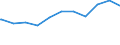 Regierungsbezirke / Statistische Regionen: Freiburg, Regierungsbezirk / Beschäftigungsumfang: Teilzeitbeschäftigte (T1) / Dienstverhältnis (öffentlicher Dienst): Arbeiter(innen) / Wertmerkmal: Beschäftigte des Bundes