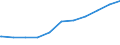 Regierungsbezirke / Statistische Regionen: Tübingen, Regierungsbezirk / Beschäftigungsumfang: Teilzeitbeschäftigte (T1) / Dienstverhältnis (öffentlicher Dienst): Arbeiter(innen) / Wertmerkmal: Beschäftigte des Bundes