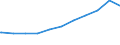 Regierungsbezirke / Statistische Regionen: Niederbayern, Regierungsbezirk / Beschäftigungsumfang: Teilzeitbeschäftigte (T1) / Dienstverhältnis (öffentlicher Dienst): Arbeiter(innen) / Wertmerkmal: Beschäftigte des Bundes