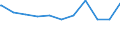 Regierungsbezirke / Statistische Regionen: Oberfranken, Regierungsbezirk / Beschäftigungsumfang: Teilzeitbeschäftigte (T1) / Dienstverhältnis (öffentlicher Dienst): Arbeiter(innen) / Wertmerkmal: Beschäftigte des Bundes