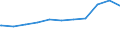 Regierungsbezirke / Statistische Regionen: Mittelfranken, Regierungsbezirk / Beschäftigungsumfang: Teilzeitbeschäftigte (T1) / Dienstverhältnis (öffentlicher Dienst): Arbeiter(innen) / Wertmerkmal: Beschäftigte des Bundes