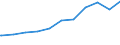 Regierungsbezirke / Statistische Regionen: Schwaben, Regierungsbezirk / Beschäftigungsumfang: Teilzeitbeschäftigte (T1) / Dienstverhältnis (öffentlicher Dienst): Arbeiter(innen) / Wertmerkmal: Beschäftigte des Bundes