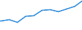 Regierungsbezirke / Statistische Regionen: Chemnitz, Regierungsbezirk / Beschäftigungsumfang: Teilzeitbeschäftigte (T1) / Dienstverhältnis (öffentlicher Dienst): Arbeiter(innen) / Wertmerkmal: Beschäftigte des Bundes