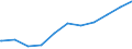 Regierungsbezirke / Statistische Regionen: Dresden, Regierungsbezirk / Beschäftigungsumfang: Teilzeitbeschäftigte (T1) / Dienstverhältnis (öffentlicher Dienst): Arbeiter(innen) / Wertmerkmal: Beschäftigte des Bundes