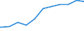 Regierungsbezirke / Statistische Regionen: Leipzig, Regierungsbezirk / Beschäftigungsumfang: Teilzeitbeschäftigte (T1) / Dienstverhältnis (öffentlicher Dienst): Arbeiter(innen) / Wertmerkmal: Beschäftigte des Bundes