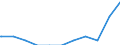 Regierungsbezirke / Statistische Regionen: Dessau, Stat. Region / Beschäftigungsumfang: Teilzeitbeschäftigte (T1) / Dienstverhältnis (öffentlicher Dienst): Arbeiter(innen) / Wertmerkmal: Beschäftigte des Bundes