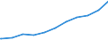 Regierungsbezirke / Statistische Regionen: Magdeburg, Stat. Region / Beschäftigungsumfang: Teilzeitbeschäftigte (T1) / Dienstverhältnis (öffentlicher Dienst): Arbeiter(innen) / Wertmerkmal: Beschäftigte des Bundes